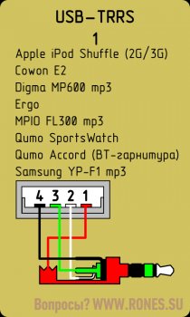 Распиновка USB-джек