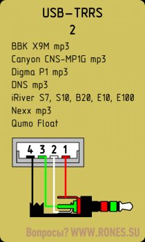 Распиновка USB-джек