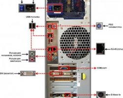 Разъемы на задней панели компьютера
