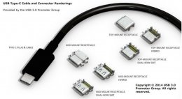 Различные типы соединения USB Type-C